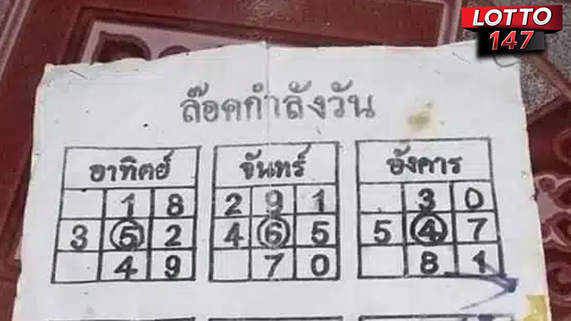เลขล็อคกำลัง 01/07/68