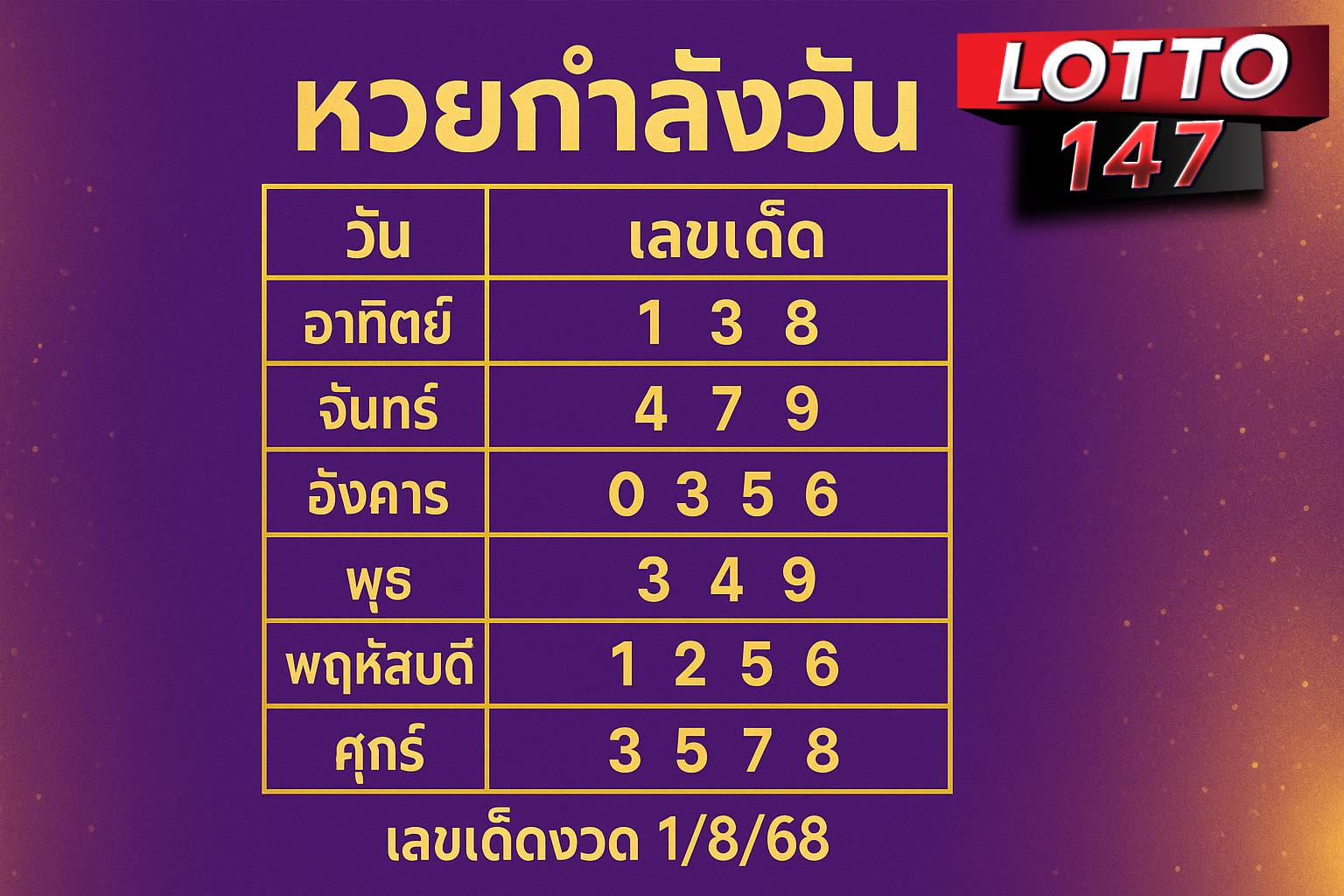 เลขเด็ด หวยกำลังวัน 1/8/68