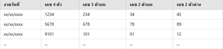 สถิติหวยฮานอยวันจันทร์