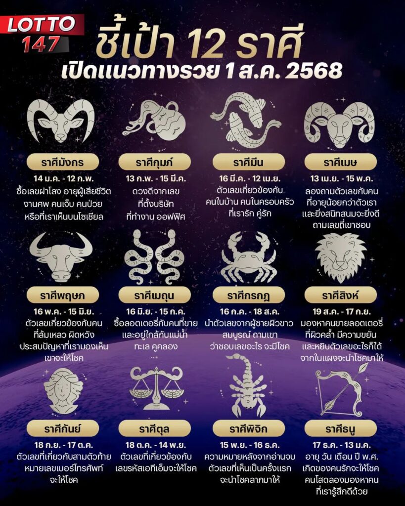 ชี้เป้าเสี่ยงโชค 12 ราศี เปิดแนวทางรวย 1/8/68