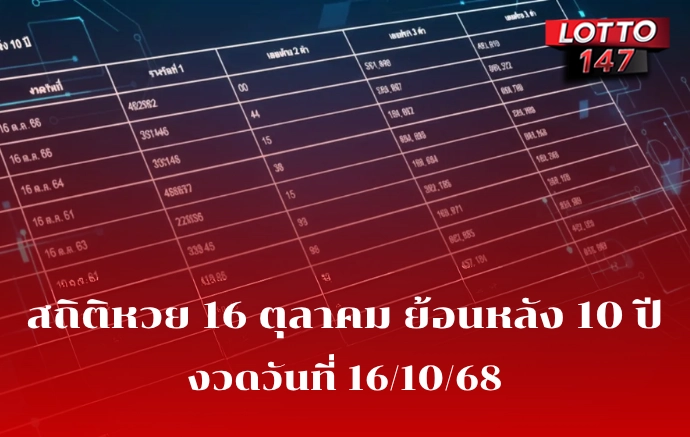สถิติหวย 16 ตุลาคม