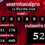 ผลสลากกินแบ่งรัฐบาล 16/12/68